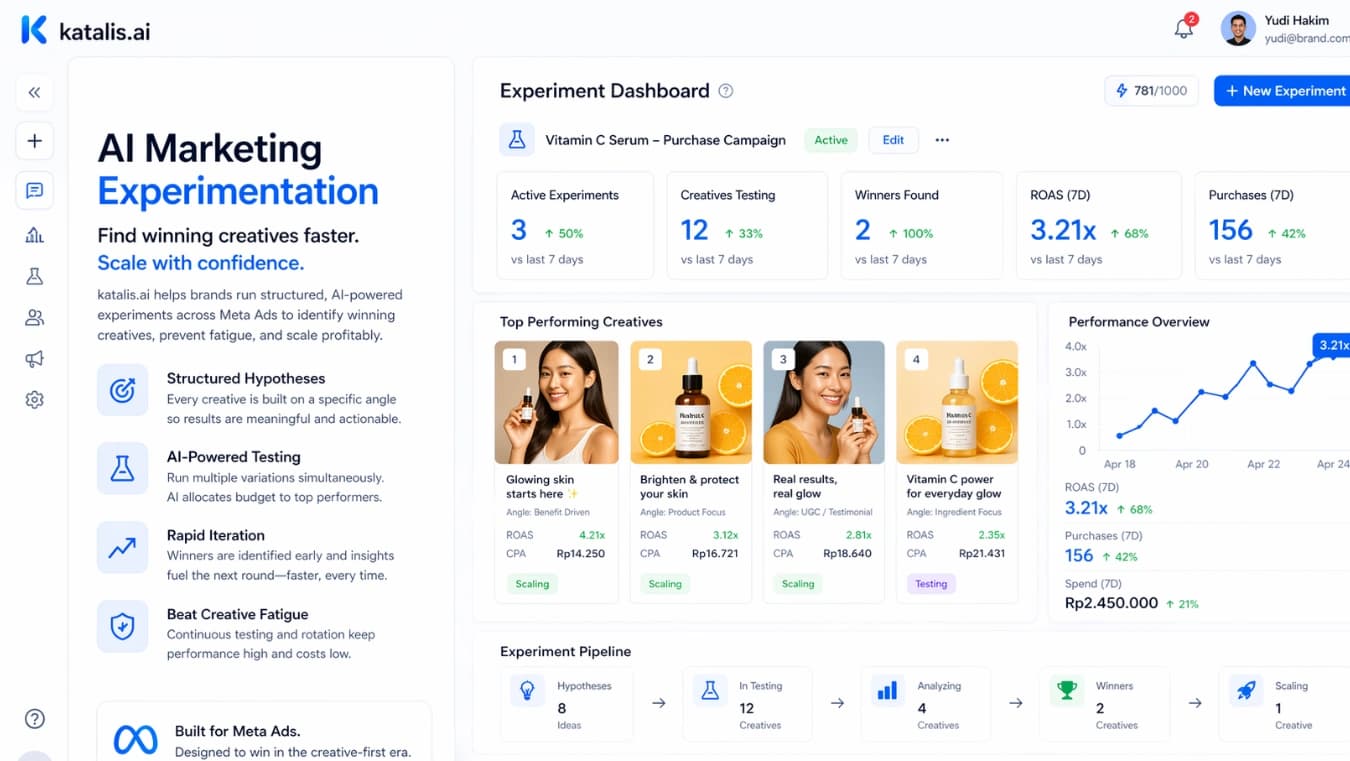 AI Marketing Automation: How Katalis AI Runs Your Meta and TikTok Ads Without the Manual Work