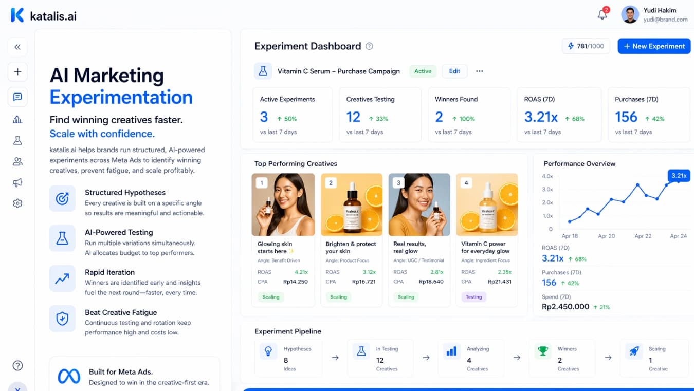 AI Marketing Experimentation: Why Creative Testing Is Now the Core of Meta Ads Performance